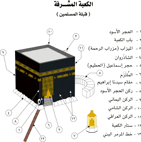 الكعبة